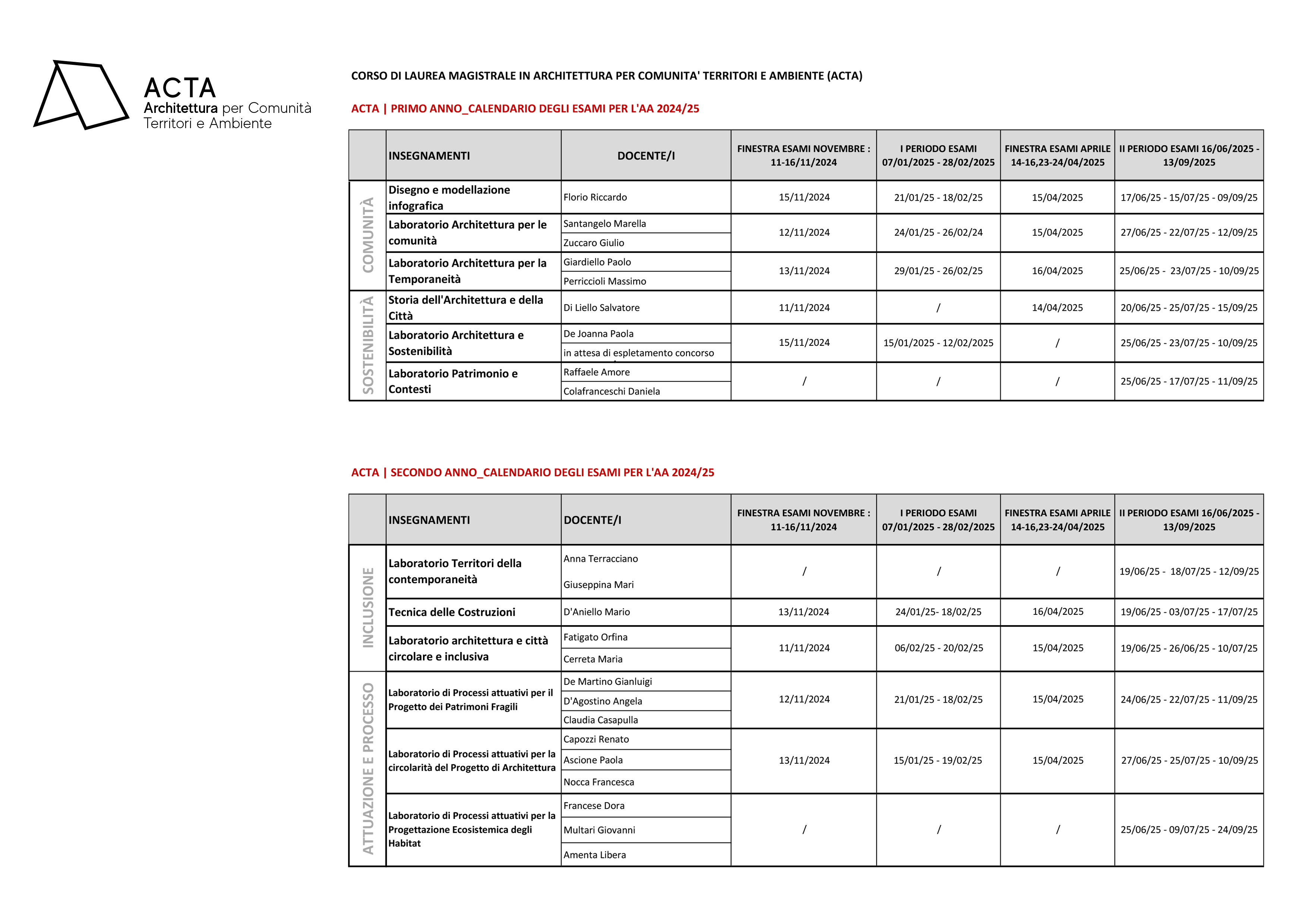 Calendario Esami ACTA 2024 2025